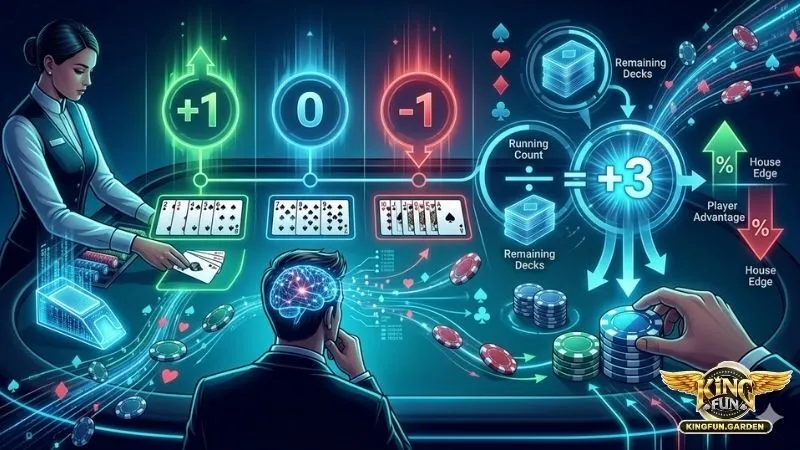 ung-dung-vao-thuc-chien